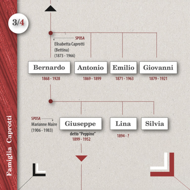 Albero Genealogico_Caprotti_v5_27-10-23-1080_1080_pag_3
