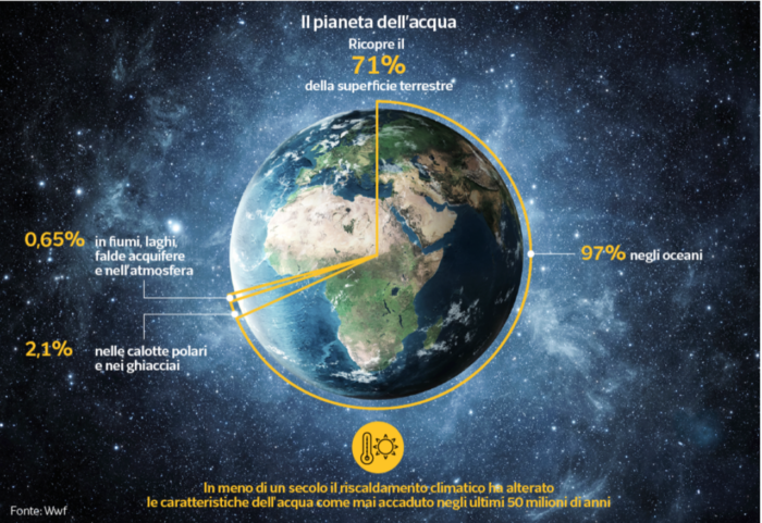 Il pianeta dell’acqua