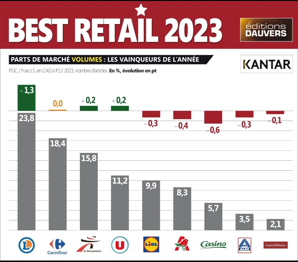Quote di mercato Francia dicembre 2024