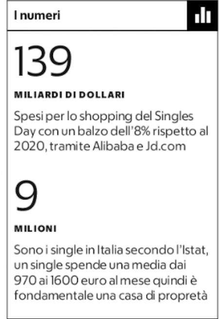 Single's day 2021