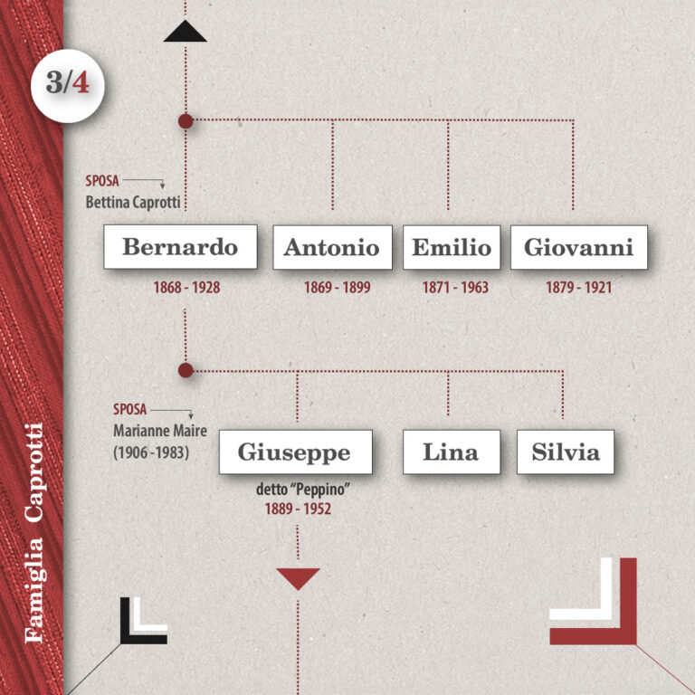 Albero Genealogico_Caprotti_1350_1080_pag_3
