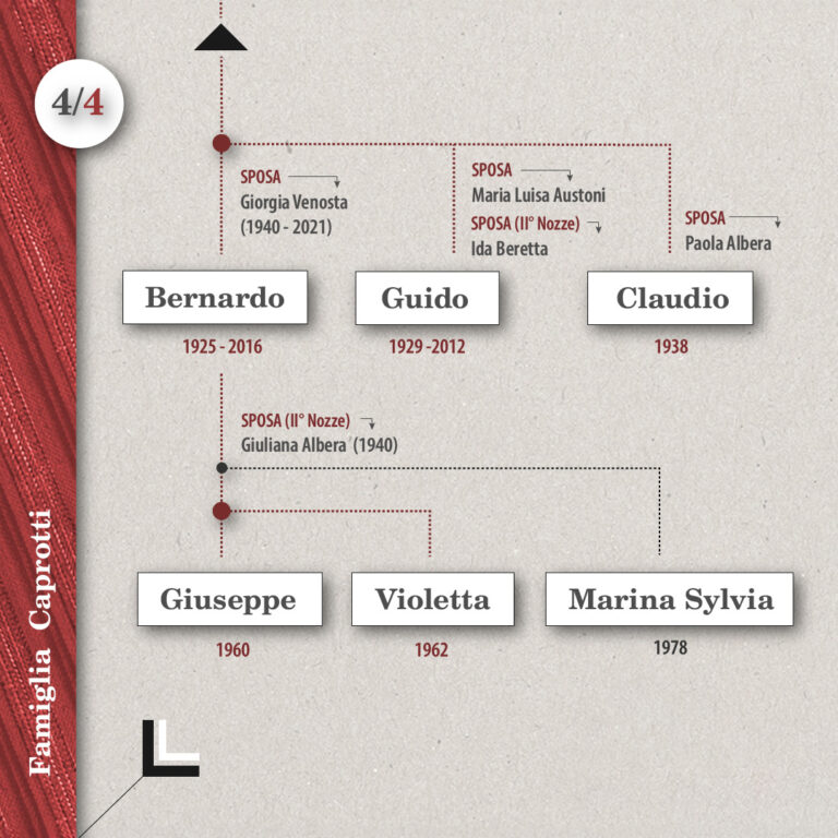 Albero Genealogico_Caprotti_1350_1080_pag_4