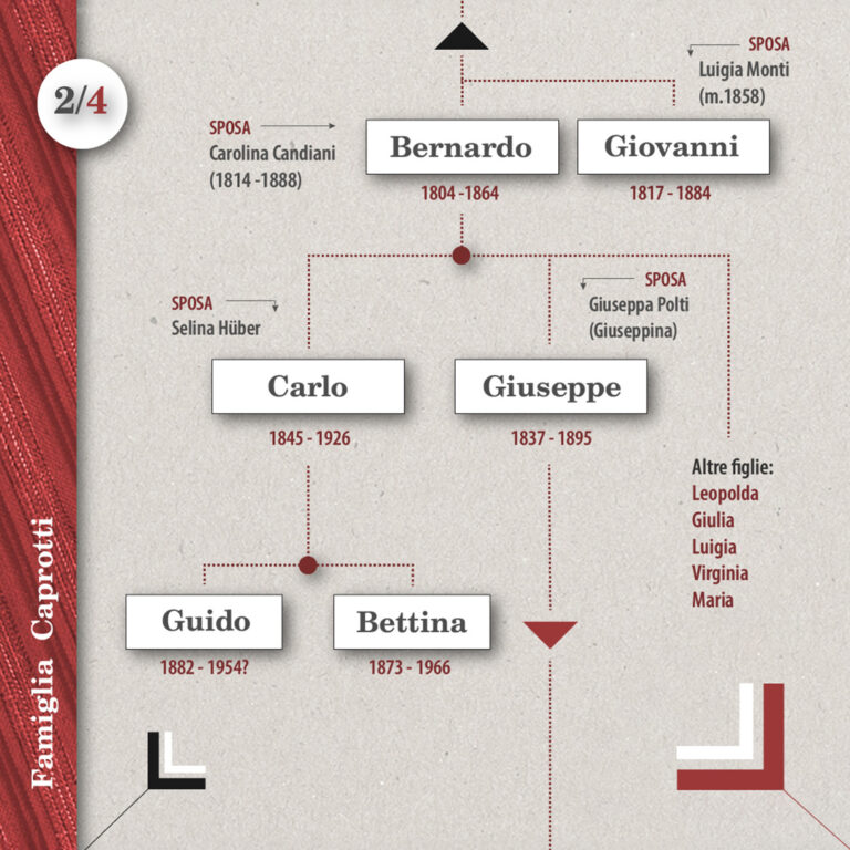 Albero Genealogico_Caprotti_corrette_V10.3_27-10-23-1080_1080_pag_2