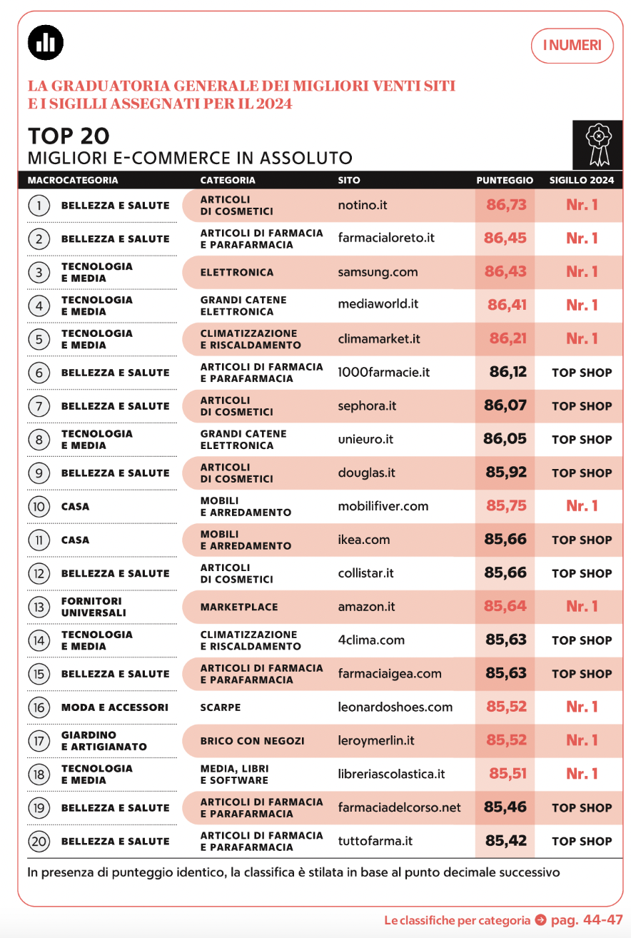 E-commerce AF 27 maggio 2024