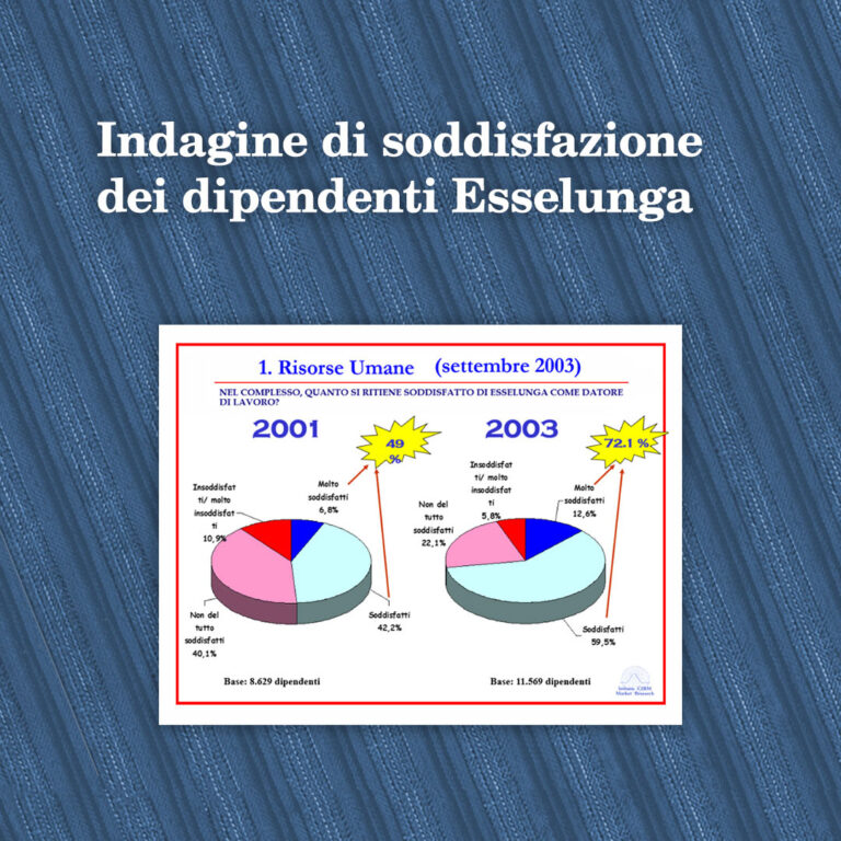 Indagine-di-soddisfazione-dei-dipendenti Esselunga-copia
