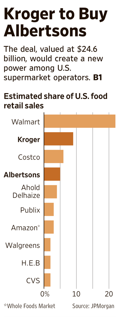 Kroger WSJ