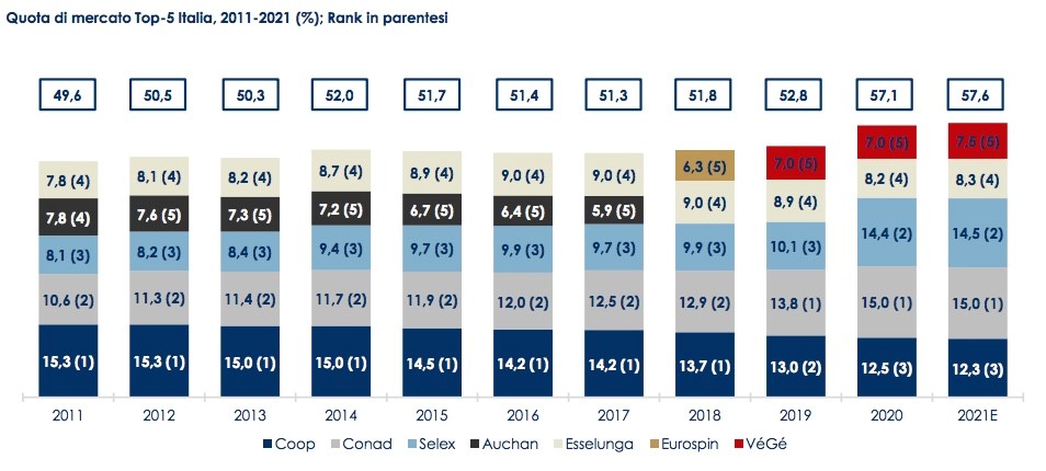 Quote di mercato GD Mediobanca Alimentando 21 marzo 2022