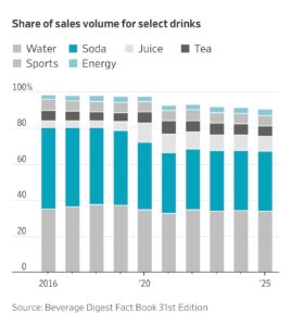 Quote drinks USA giugno 2026