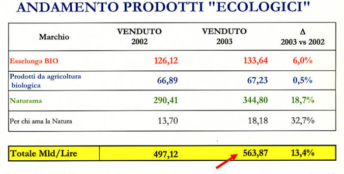 ecologici