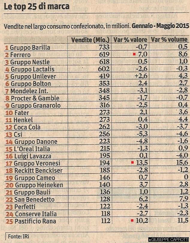 Il Sole 22 luglio 2015