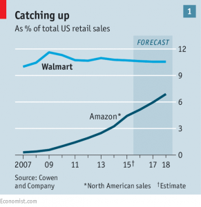 Amazon-e-walmart-quote