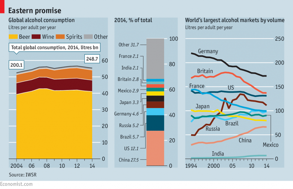 changing geography of drinks economist 25 luglio 2015