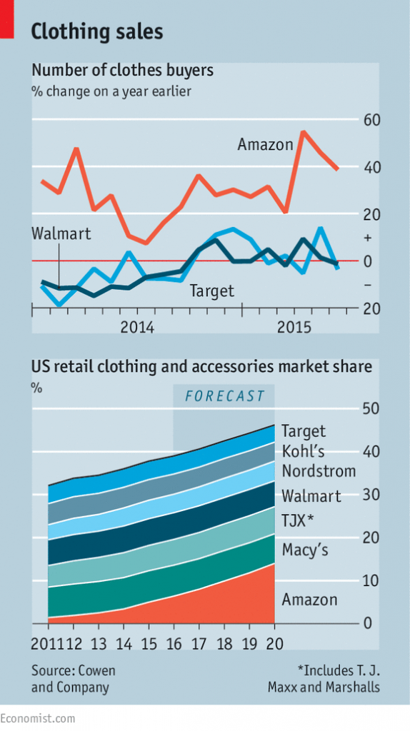 clothing sales the economist 21 maggio 2016