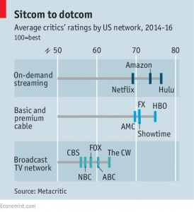 streaming gli attori the economist 20 agosto 2016