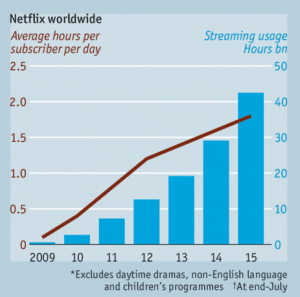 streaming ore the economist 20 agosto 2016 1