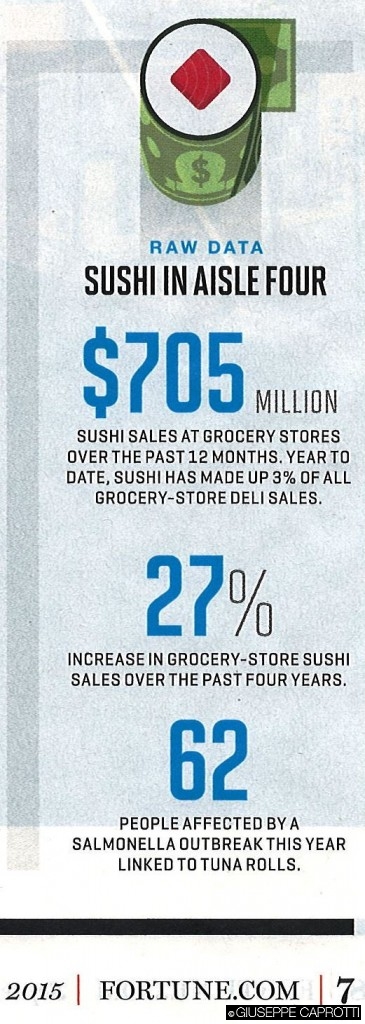 sushi fortune settembre 2015